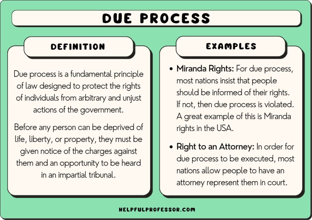 due process examples in legal proceedings explained