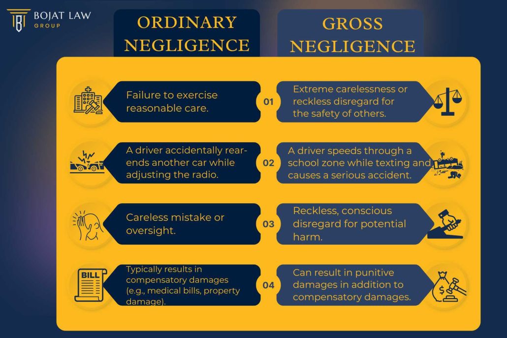 duty of care negligence key examples explained