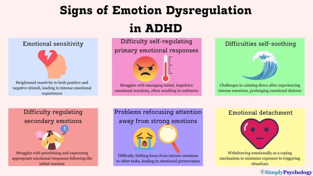 dysregulation examples in daily life