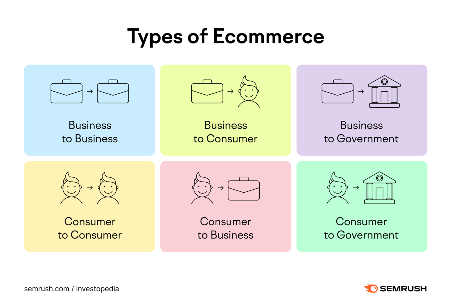 E-Business Examples That Drive Online Success