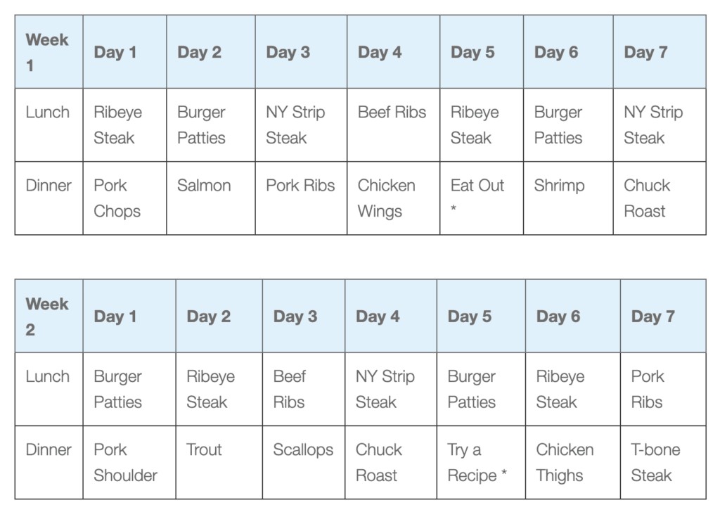 easy carnivore diet meal plan week of delicious meat options