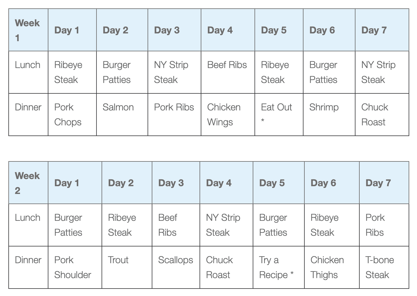 easy carnivore diet meal plan week of delicious meat options