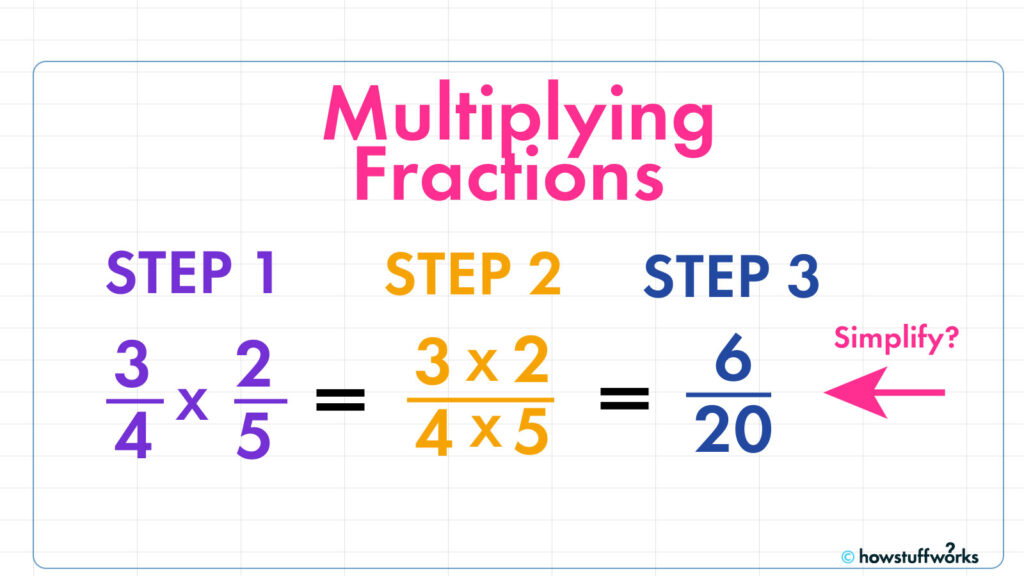 easy examples on how to multiply fractions effectively