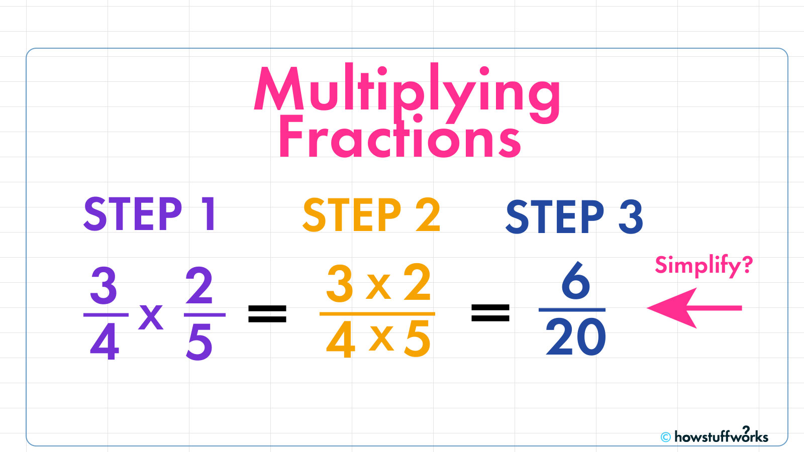 easy examples on how to multiply fractions effectively