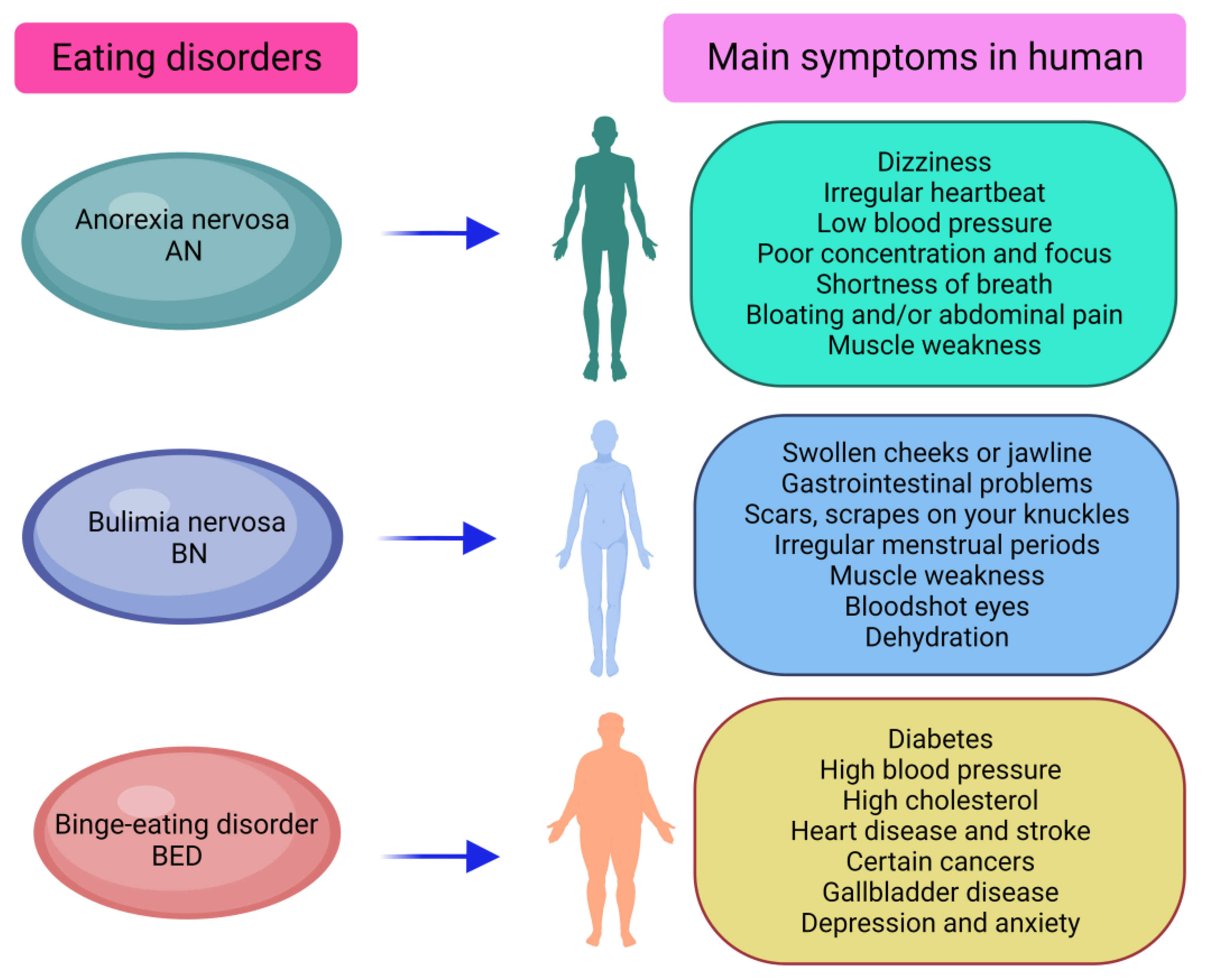 eating disorders types and examples explained