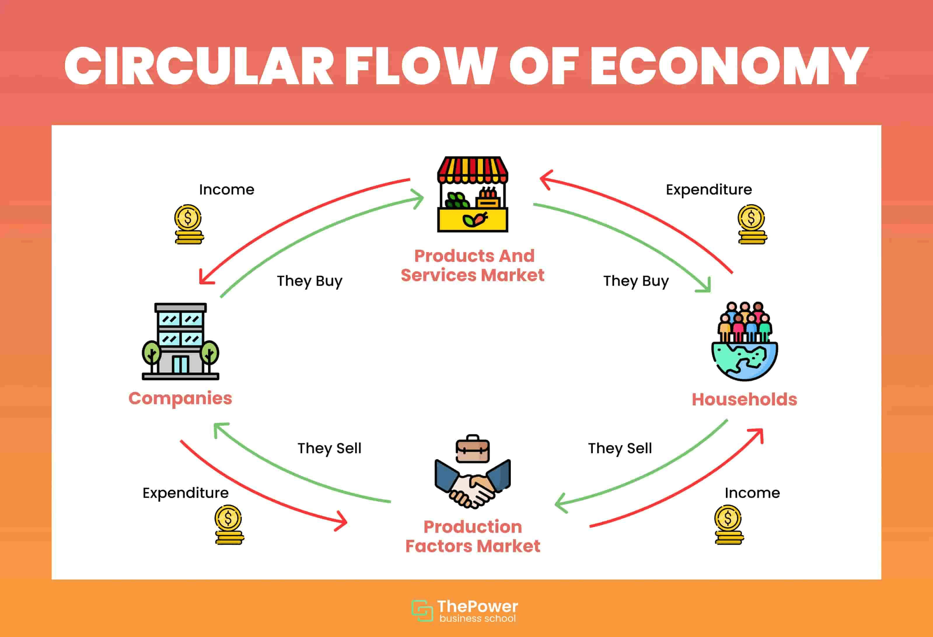 economic decisions examples that shape your finances