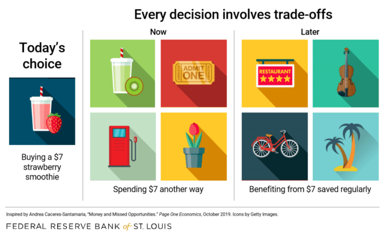 Economic Factors Examples in Everyday Life