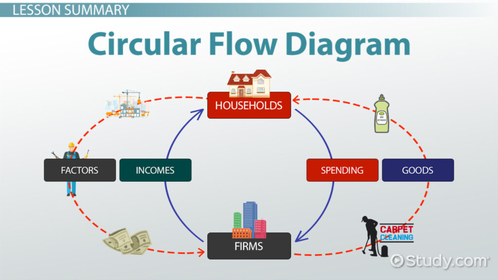 economic goods key examples explained