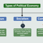 economic institutions examples that shape our world