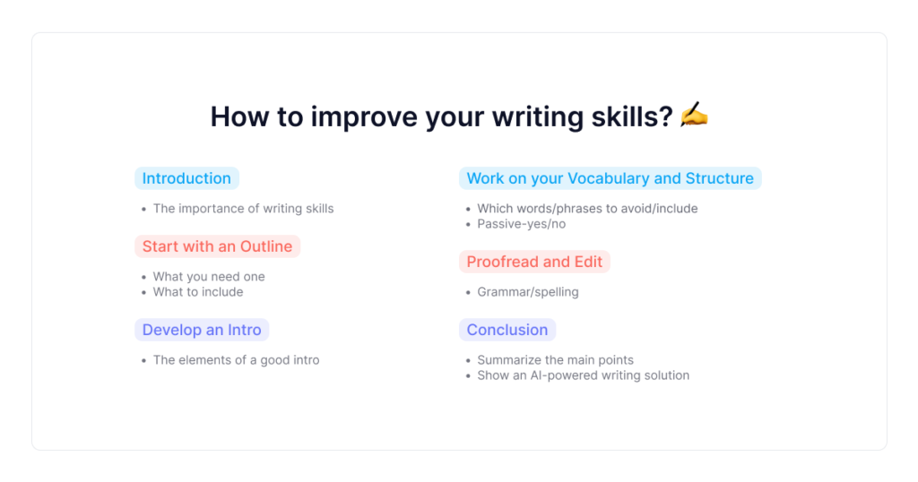 editing examples to enhance your writing skills