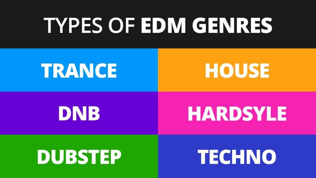 edm music examples that define the genres sound