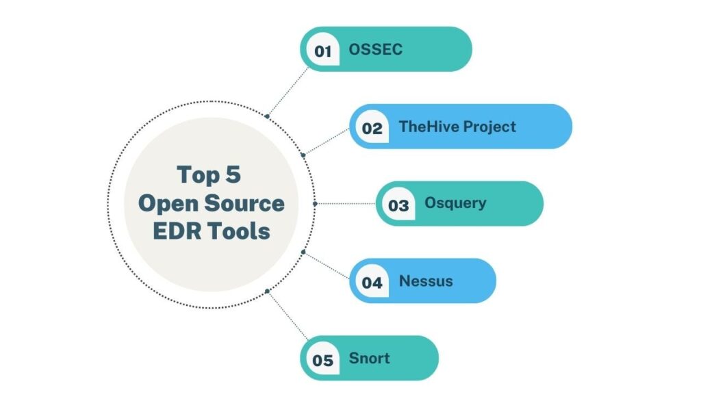 edr tools for enhanced cybersecurity protection