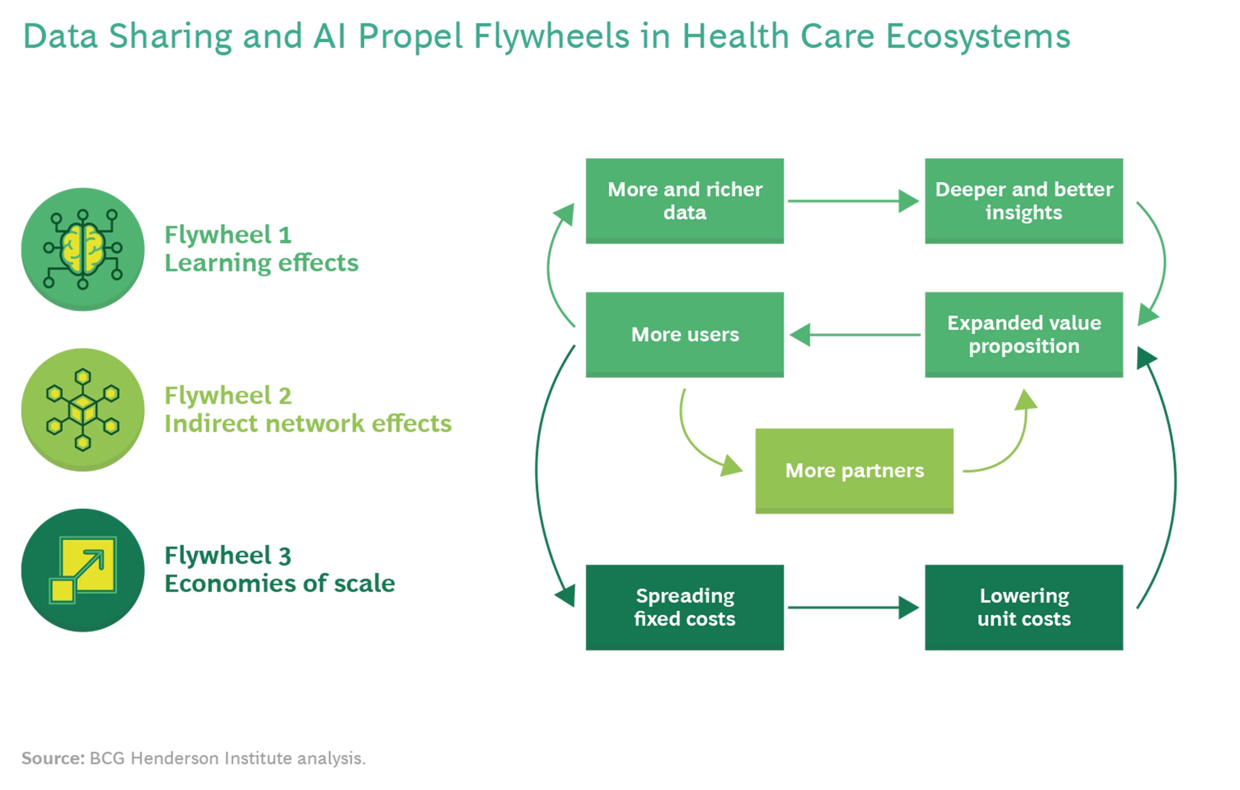 education and healthcare key examples in international business
