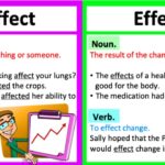 effect affect key examples for clarity