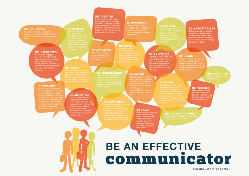 effective communicator examples that inspire change