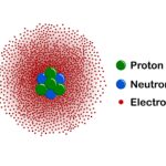 electron cloud key examples and insights