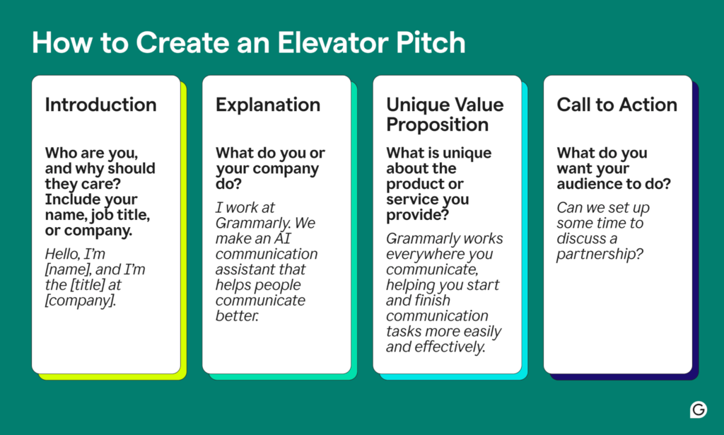 elevator pitch examples for every situation