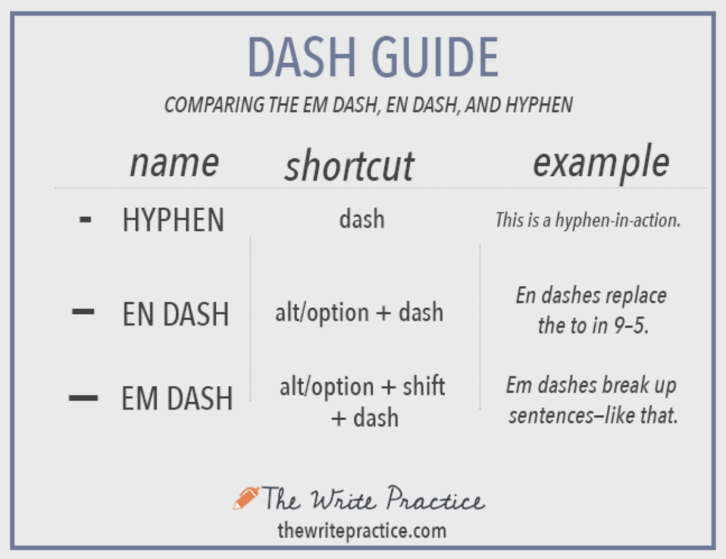 em dash examples to enhance your writing