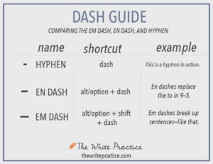 Em Dash Examples to Enhance Your Writing