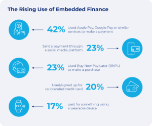 Embedded Finance Examples Transforming Everyday Transactions