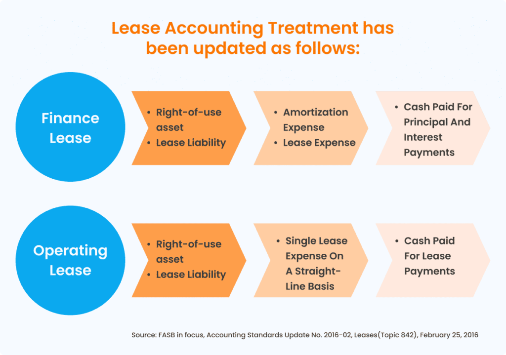 embedded lease examples impacting financial reports