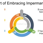 embracing the impermanence of life meaningful examples