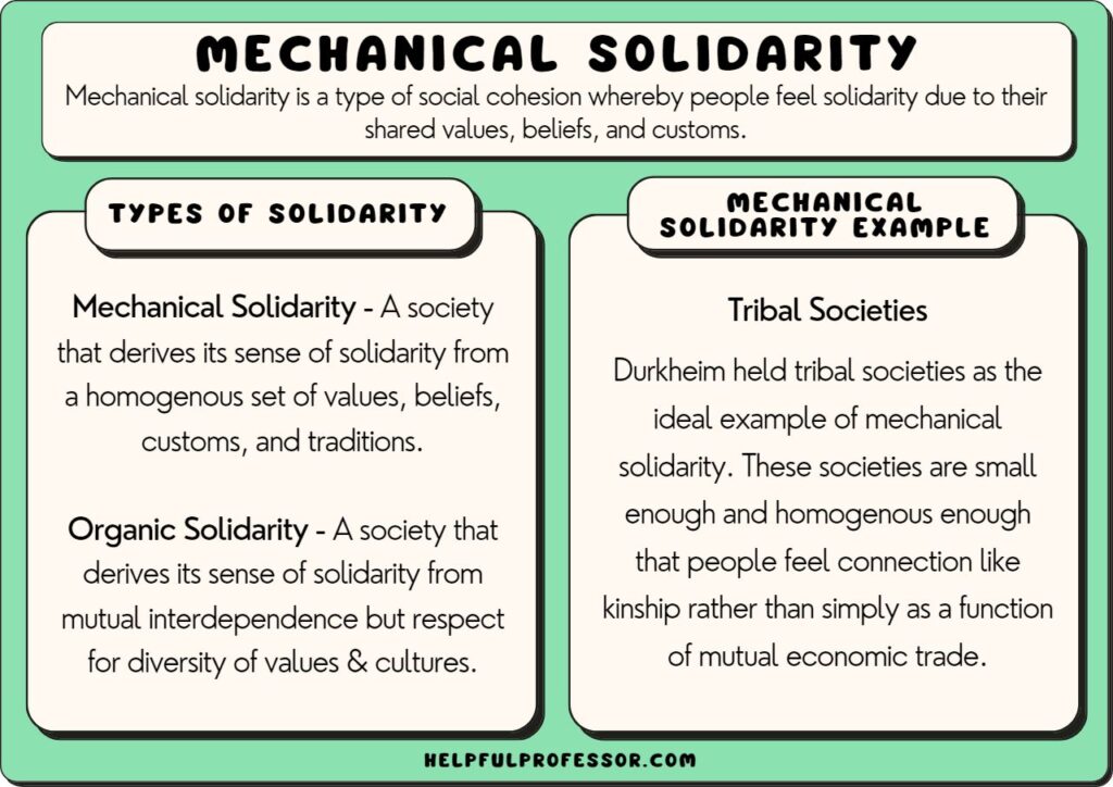 emile durkheim described mechanical solidarity as key examples 1
