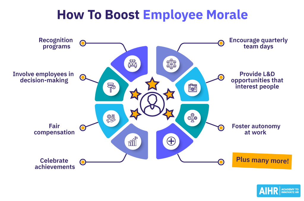 employee reward system examples to boost morale
