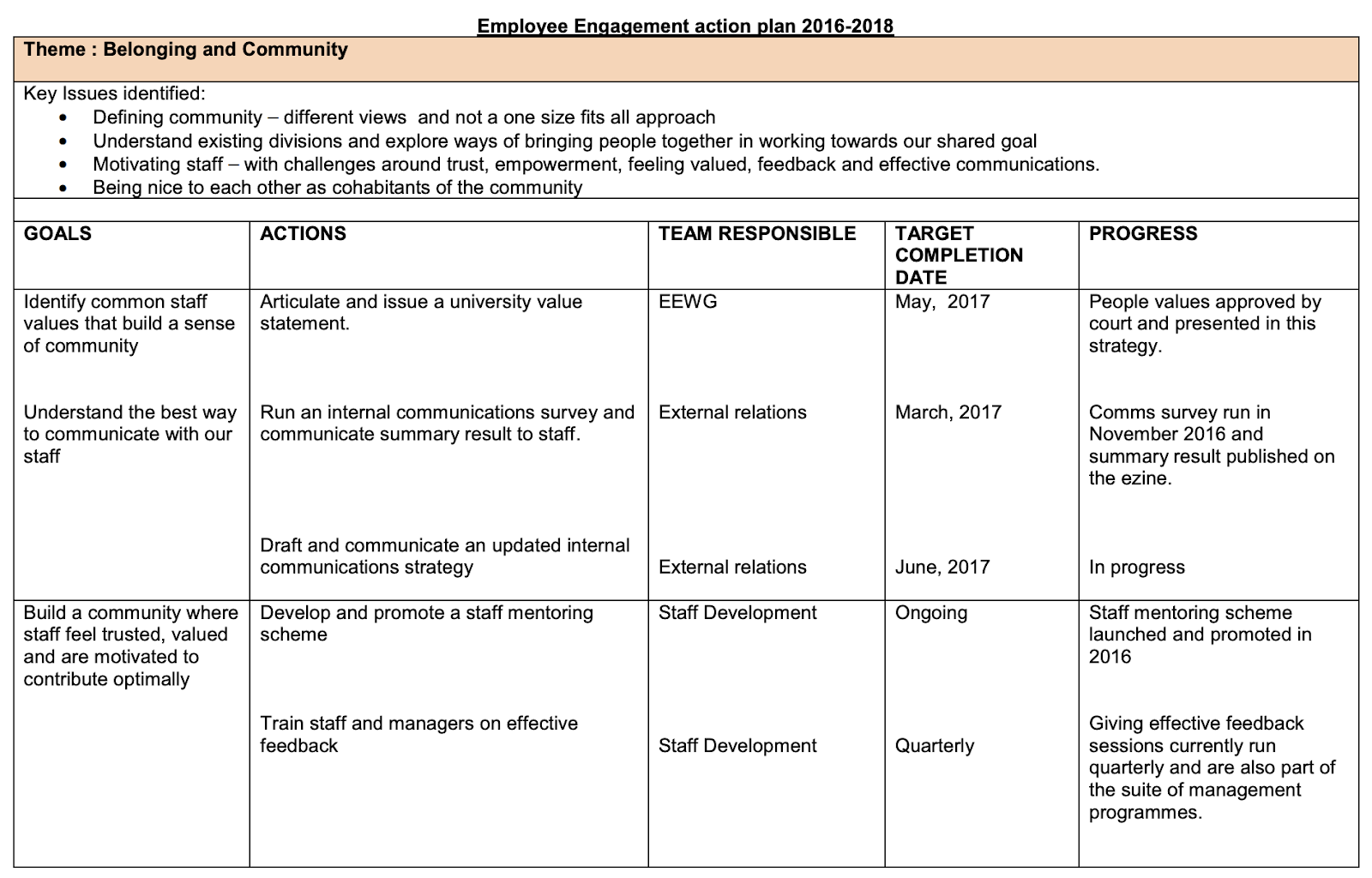 employee survey examples to boost workplace engagement
