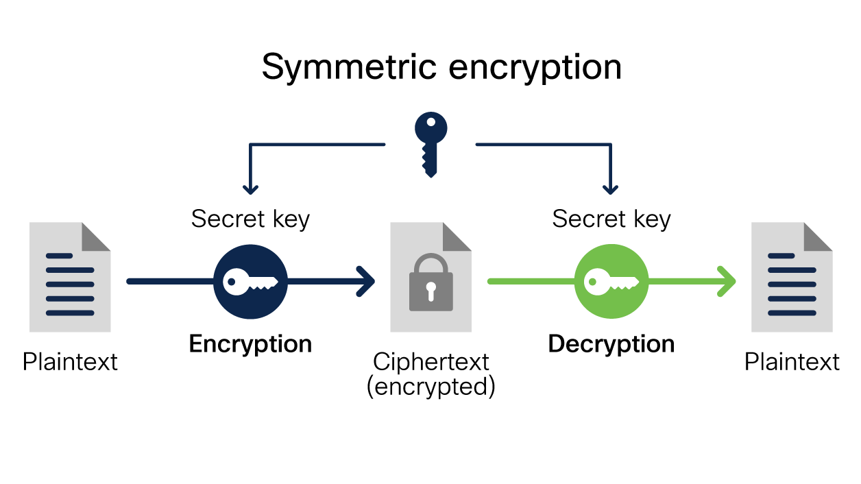 encryption example methods and applications explained