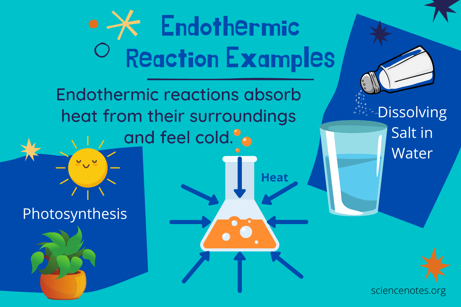 endothermic reaction examples in everyday life