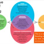 enhancing comprehension skills key strategies and examples