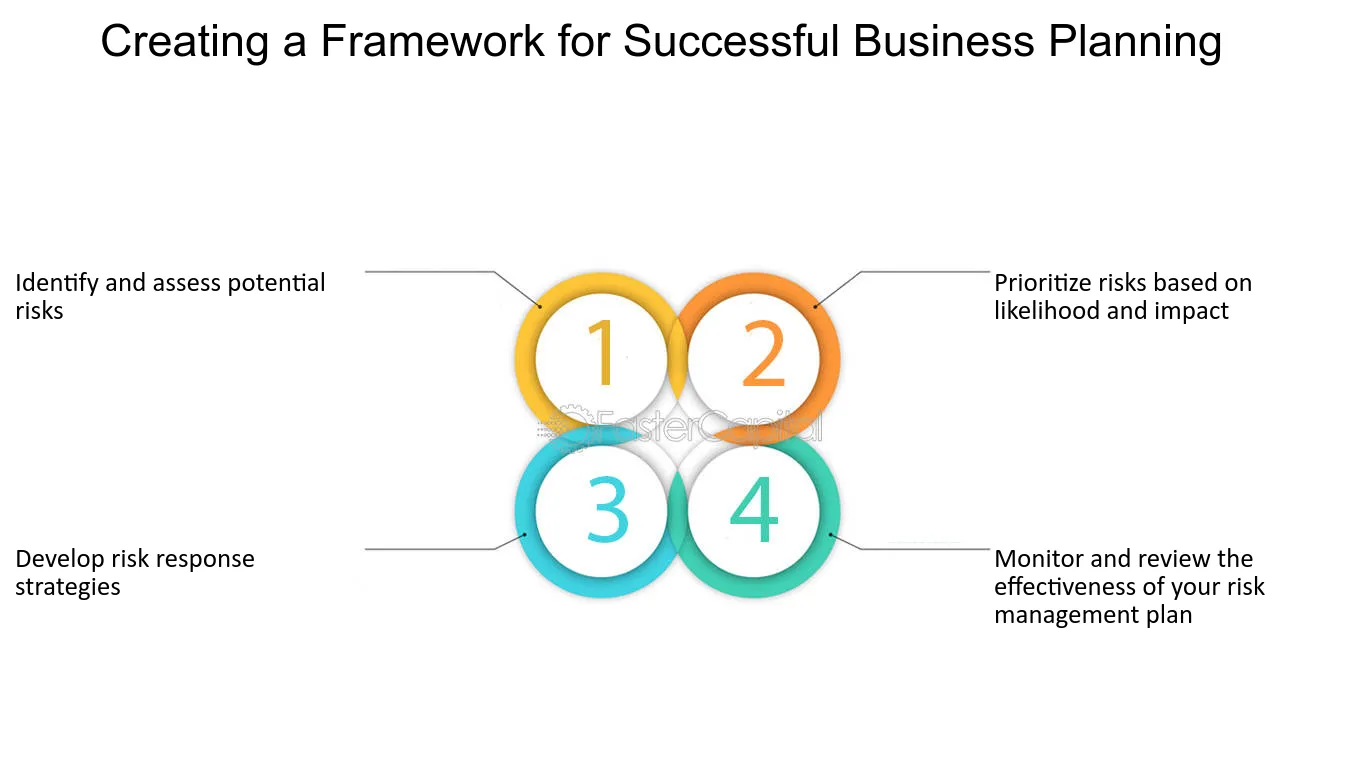 enterprise risk management strategy examples for success
