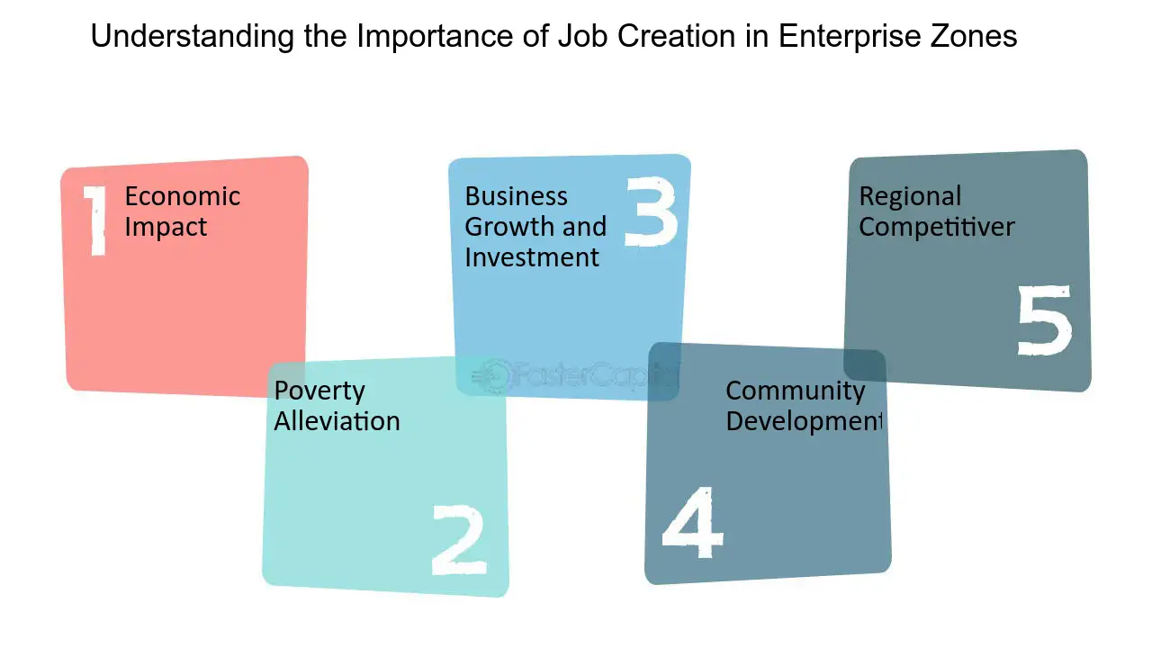 enterprise zones and investor visas key examples of economic growth