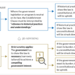 establishment clause key examples explained