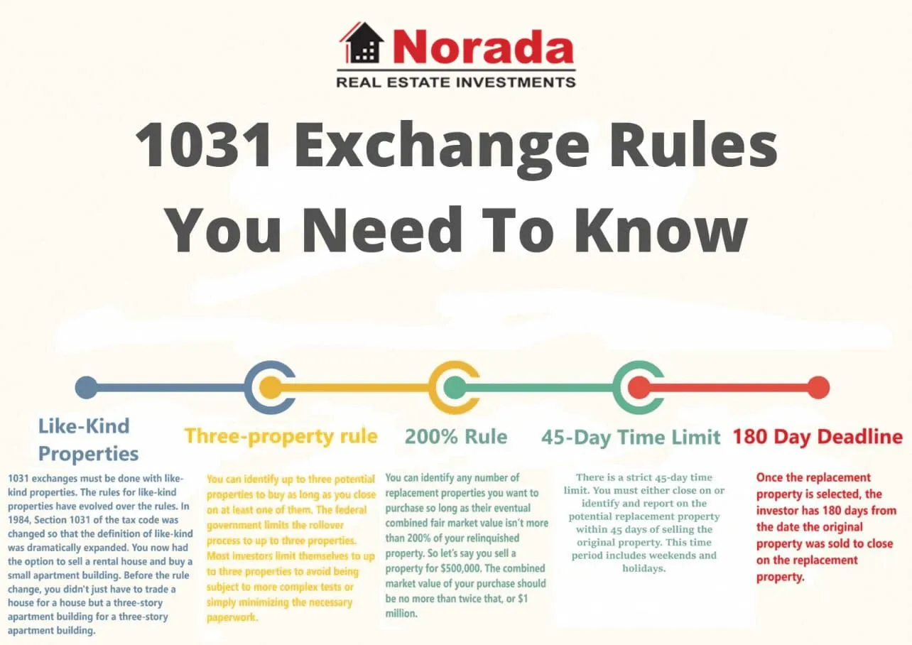 estate 1031 exchange examples to boost your investments