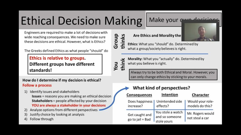 ethical argument examples for better decision making