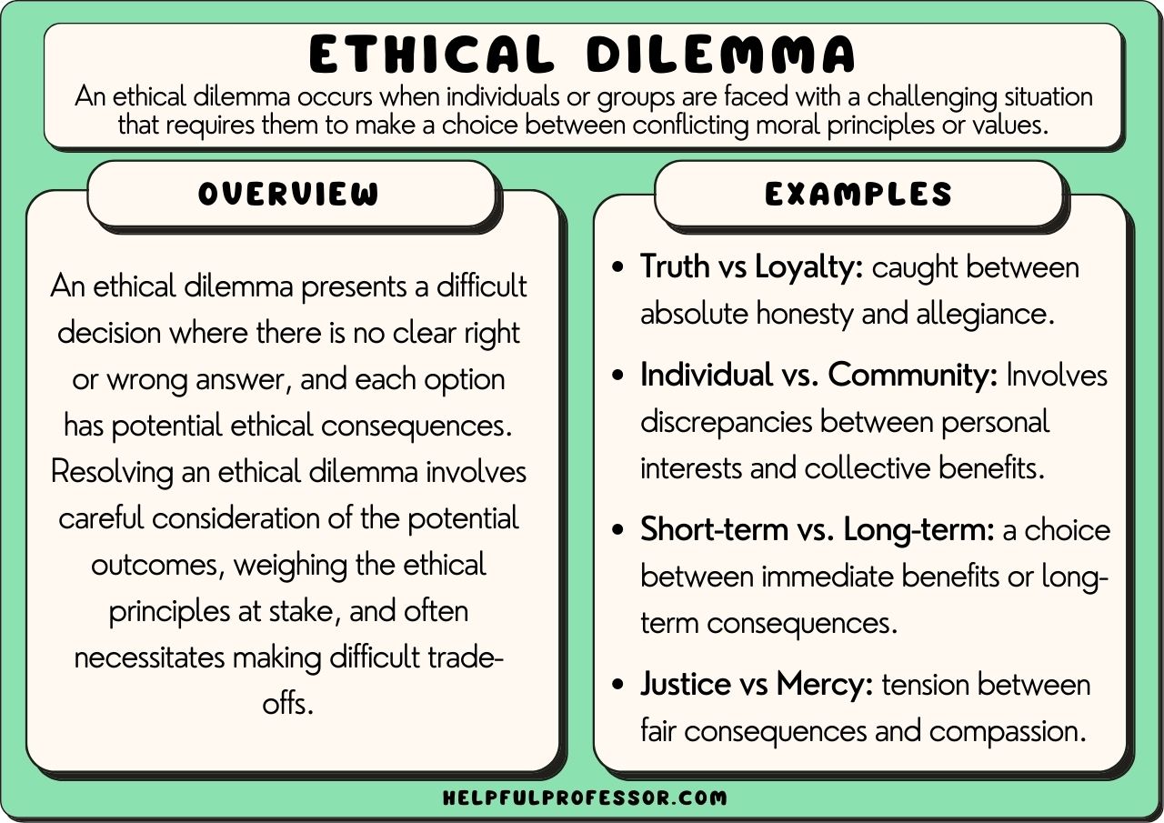 ethical dilemmas examples and their implications
