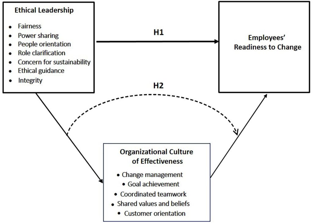 ethical leaders examples that drive positive change