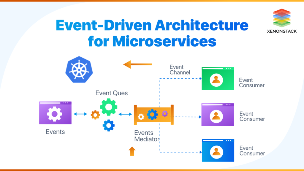 event driven architecture examples for modern applications