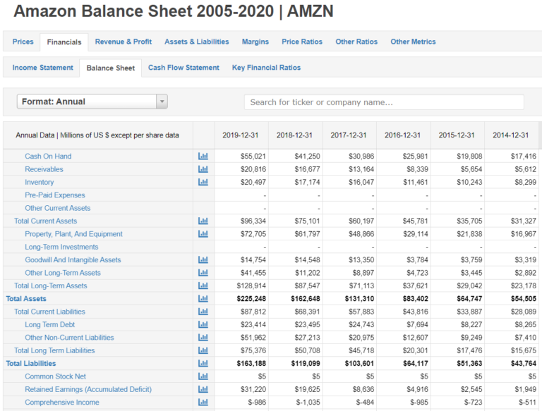 Example of Accounting in Business Success