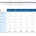 Example of Budgeting for Financial Success example of budgeting for financial success