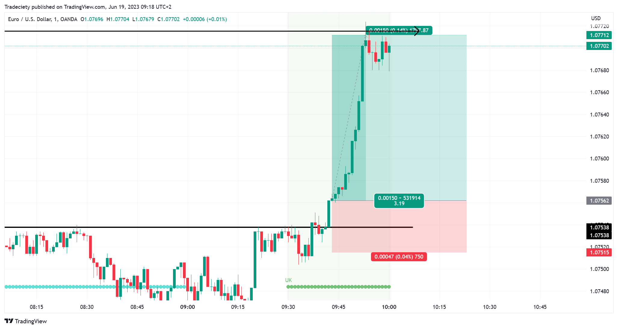 example of day trading strategies explained