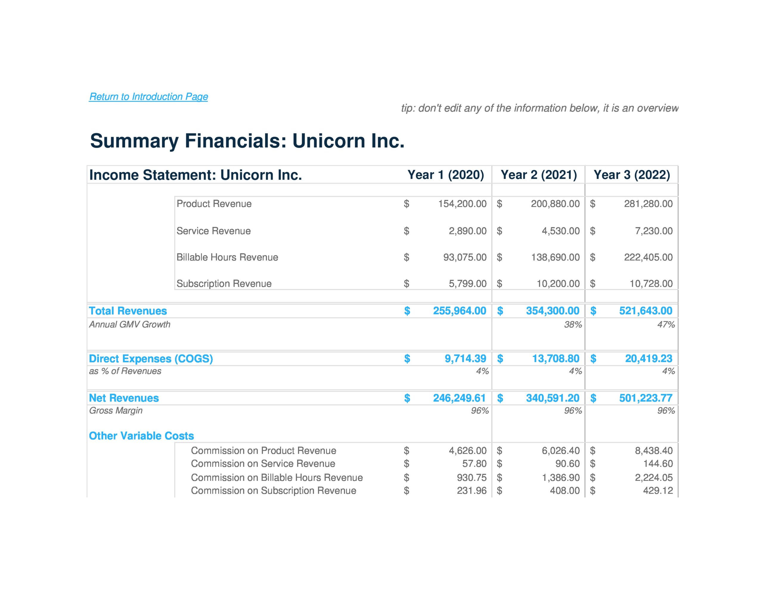 example of financial projections for businesses