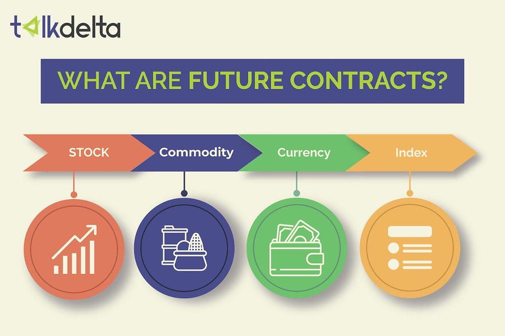 example of futures contract explained