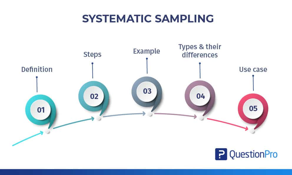 example of systematic random sampling explained