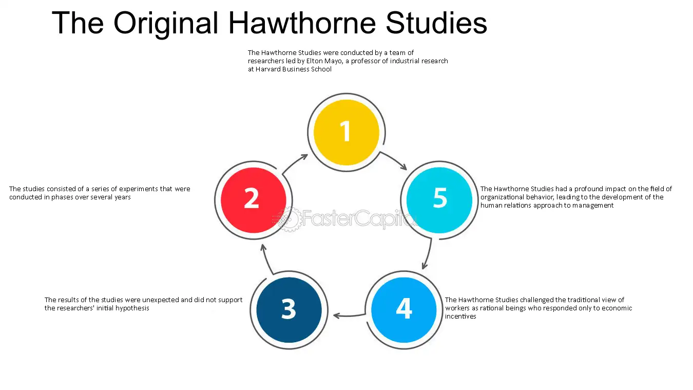 examples and insights from the hawthorne studies
