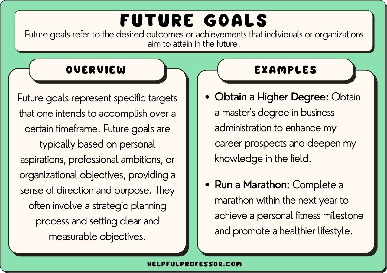 examples for your 2025 goals list