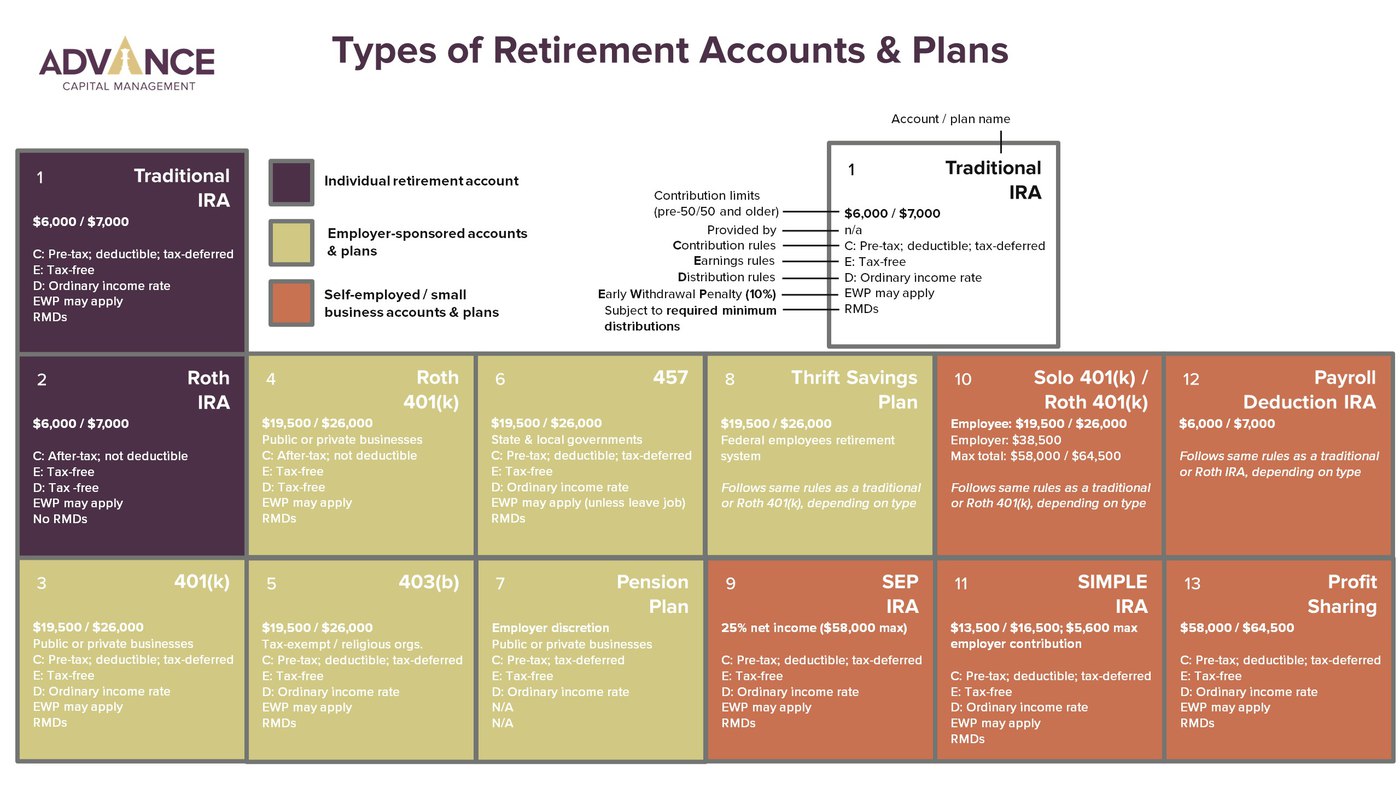 examples of 11 a qualified retirement plans for tax free withdrawals