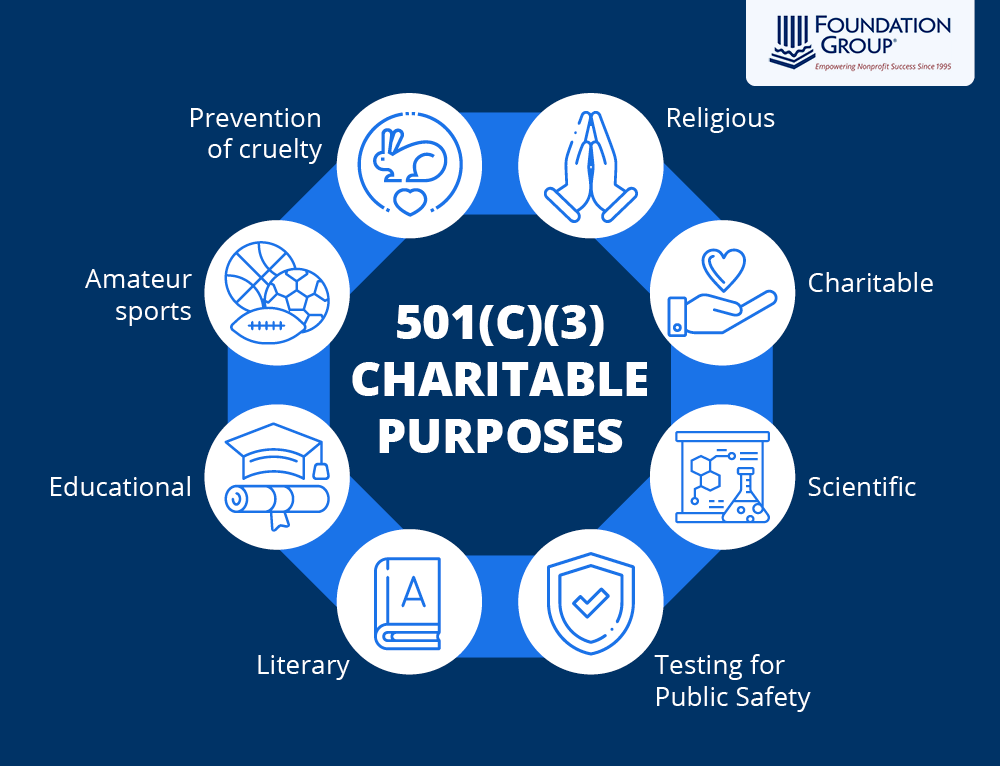 examples of 501c3 organizations and their impact